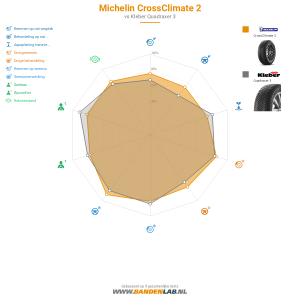 Michelin CrossClimate 2 Miniatuur 1200x1200