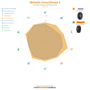 Michelin CrossClimate 2 Miniatuur 1200x1200
