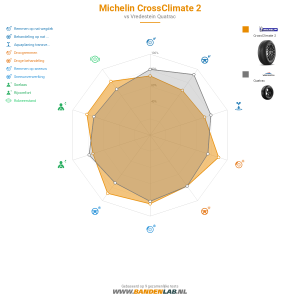 Michelin CrossClimate 2 Miniatuur 1200x1200
