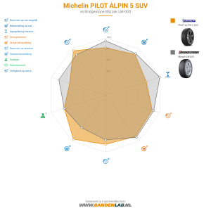Michelin PILOT ALPIN 5 SUV Miniatuur 1200x1200