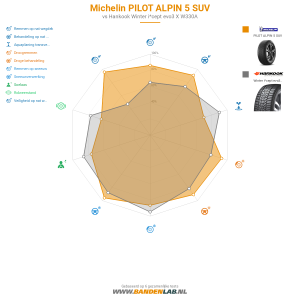 Michelin PILOT ALPIN 5 SUV Miniatuur 1200x1200