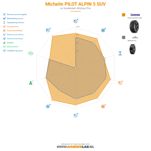 Michelin PILOT ALPIN 5 SUV Miniatuur 1200x1200