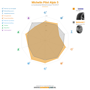 Michelin PILOT ALPIN 5 Miniatuur 1200x1200