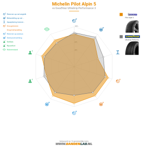 Michelin PILOT ALPIN 5 Miniatuur 1200x1200