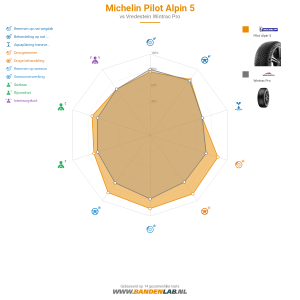 Michelin PILOT ALPIN 5 Miniatuur 1200x1200