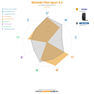 Michelin Pilot Sport 4 S Miniatuur 1200x1200