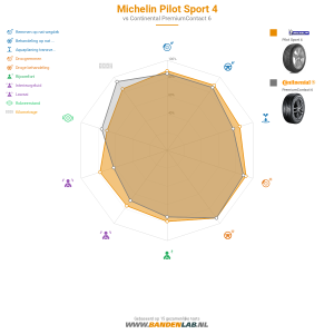Michelin Pilot Sport 4 Miniatuur 1200x1200