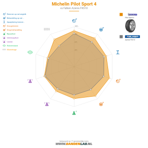 Michelin Pilot Sport 4 Miniatuur 1200x1200