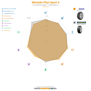 Michelin Pilot Sport 4 Miniatuur 1200x1200
