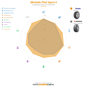 Michelin Pilot Sport 4 Miniatuur 1200x1200