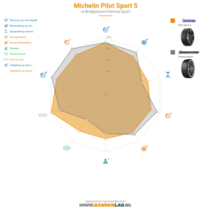 Michelin Pilot Sport 5 Miniatuur 1200x1200