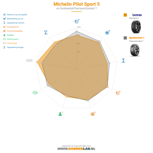Michelin Pilot Sport 5 Miniatuur 1200x1200