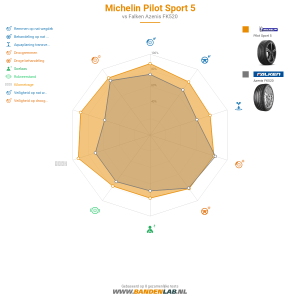 Michelin Pilot Sport 5 Miniatuur 1200x1200
