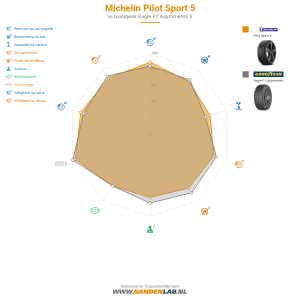Michelin Pilot Sport 5 Miniatuur 1200x1200