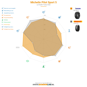 Michelin Pilot Sport 5 Miniatuur 1200x1200