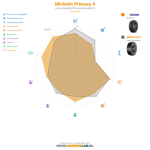 Michelin Primacy 4 Miniatuur 1200x1200