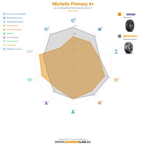 Michelin Primacy 4 Miniatuur 1200x1200