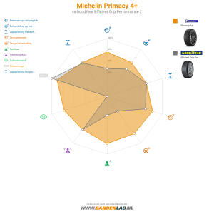 Michelin Primacy 4 Miniatuur 1200x1200
