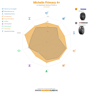 Michelin Primacy 4 Miniatuur 1200x1200