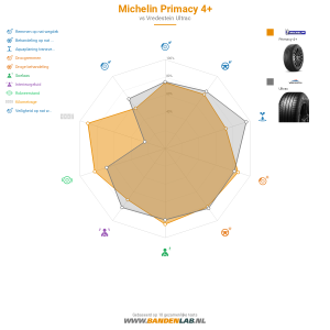 Michelin Primacy 4 Miniatuur 1200x1200