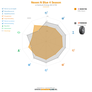 Nexen N Blue 4 Season Miniatuur 1200x1200