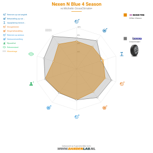 Nexen N Blue 4 Season Miniatuur 1200x1200