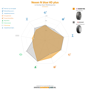 Nexen N'blue HD Plus Miniatuur 1200x1200