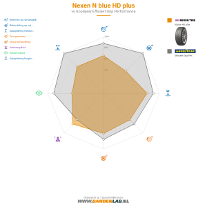 Nexen N'blue HD Plus Miniatuur 1200x1200