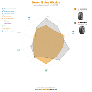 Nexen N'blue HD Plus Miniatuur 1200x1200