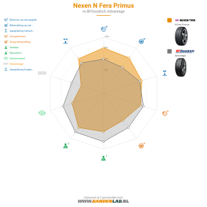 Nexen N Fera Primus Miniatuur 1200x1200