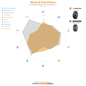 Nexen N Fera Primus Miniatuur 1200x1200