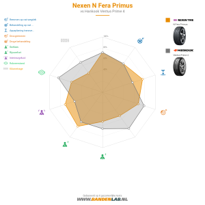 Nexen N Fera Primus Miniatuur 1200x1200