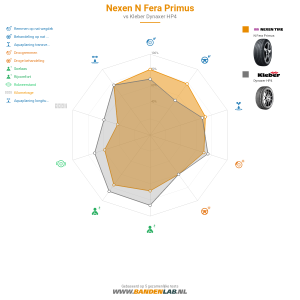 Nexen N Fera Primus Miniatuur 1200x1200