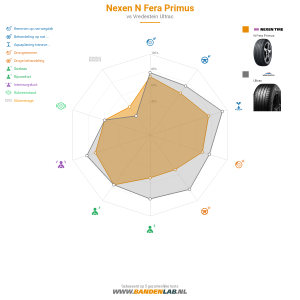 Nexen N Fera Primus Miniatuur 1200x1200