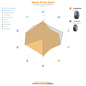 Nexen N'fera Sport Miniatuur 1200x1200