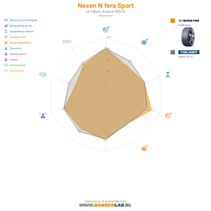 Nexen N'fera Sport Miniatuur 1200x1200