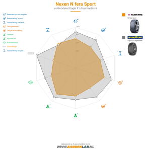 Nexen N'fera Sport Miniatuur 1200x1200