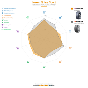 Nexen N'fera Sport Miniatuur 1200x1200