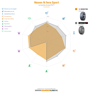 Nexen N'fera Sport Miniatuur 1200x1200