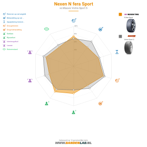 Nexen N'fera Sport Miniatuur 1200x1200