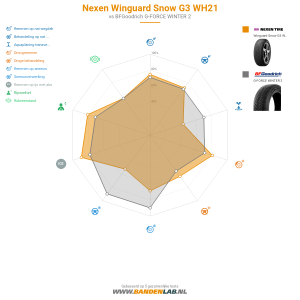Nexen Winguard Snow G3 WH21 Miniatuur 1200x1200