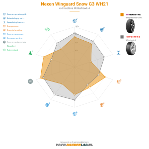 Nexen Winguard Snow G3 WH21 Miniatuur 1200x1200