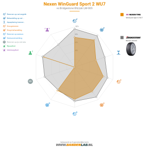 Nexen WinGuard Sport 2 WU7 Miniatuur 1200x1200