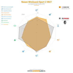 Nexen WinGuard Sport 2 WU7 Miniatuur 1200x1200