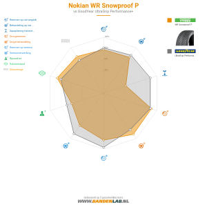 Nokian WR Snowproof P Miniatuur 1200x1200