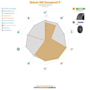 Nokian WR Snowproof P Miniatuur 1200x1200