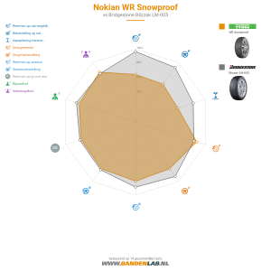 Nokian WR Snowproof Miniatuur 1200x1200