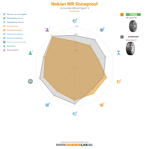 Nokian WR Snowproof Miniatuur 1200x1200