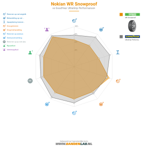 Nokian WR Snowproof Miniatuur 1200x1200
