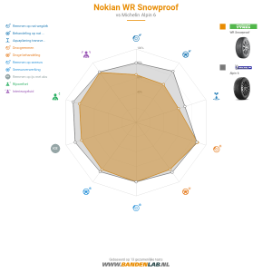 Nokian WR Snowproof Miniatuur 1200x1200